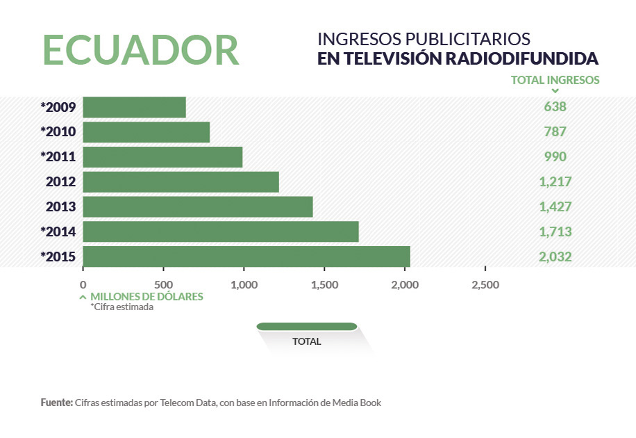Ecuador radiodifusion_home
