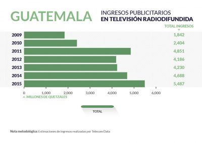 Guatemala radiodifusion_home