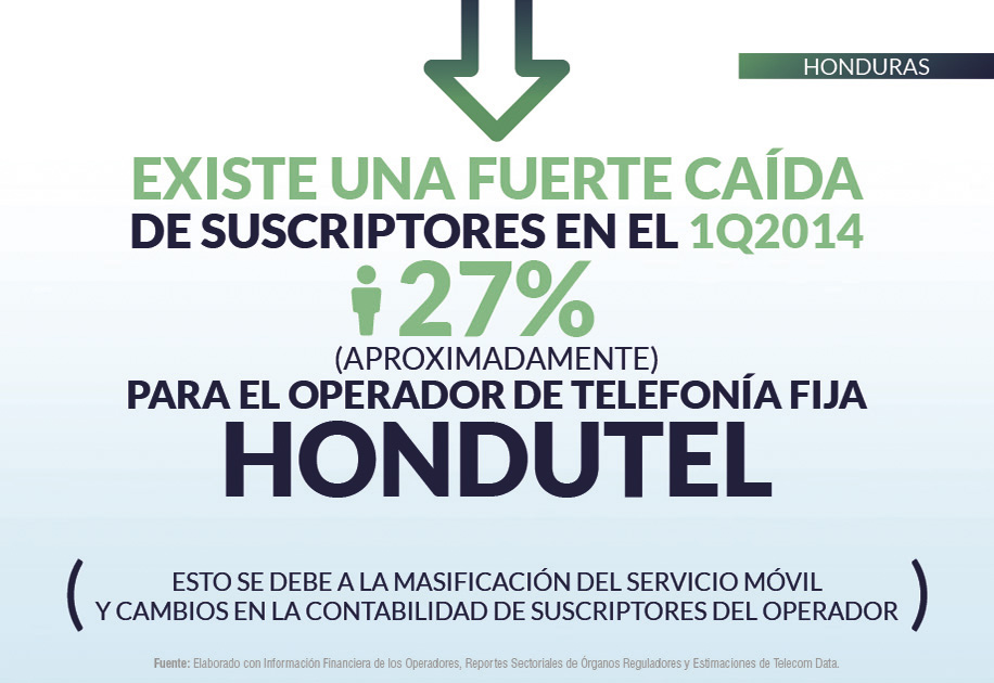 Honduras priv_home13