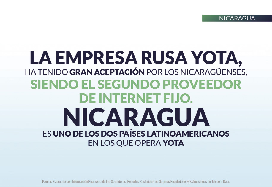 Nicaragua priv_home13