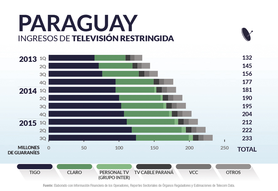 Paraguay priv_home7