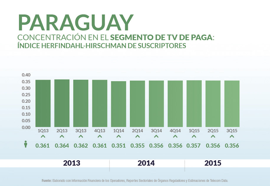 Paraguay priv_home8