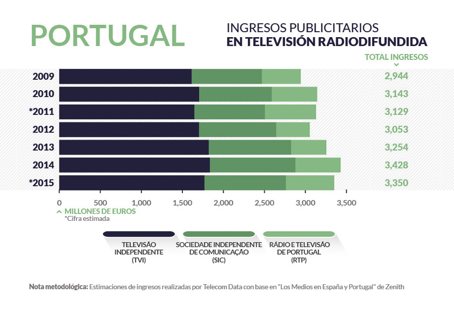 Portugal radiodifusion_home