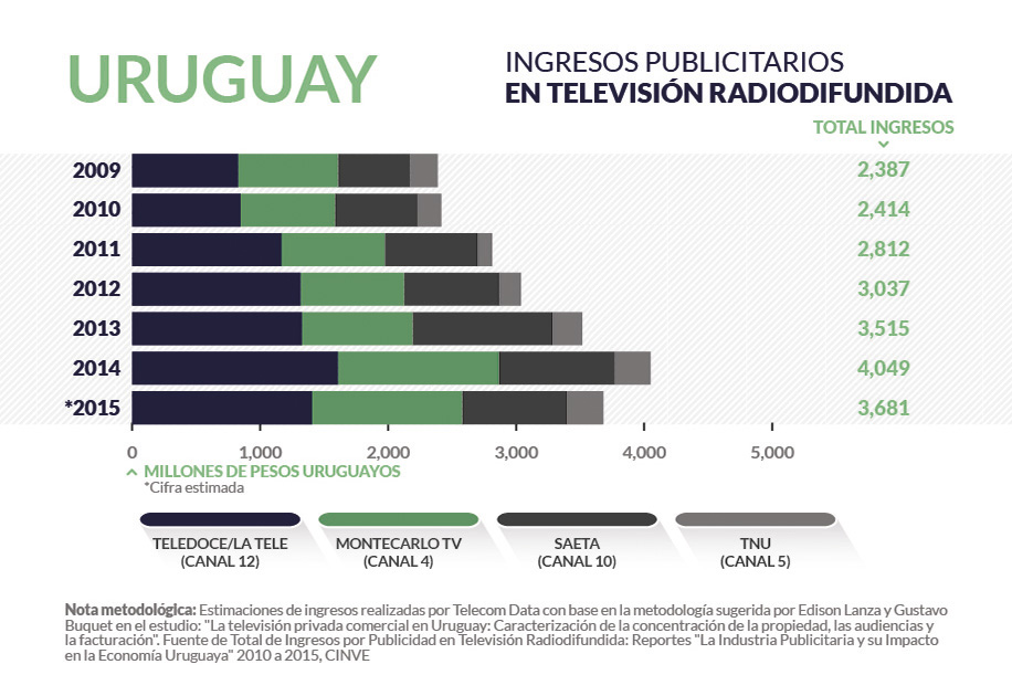 Uruguay radiodifusion_home