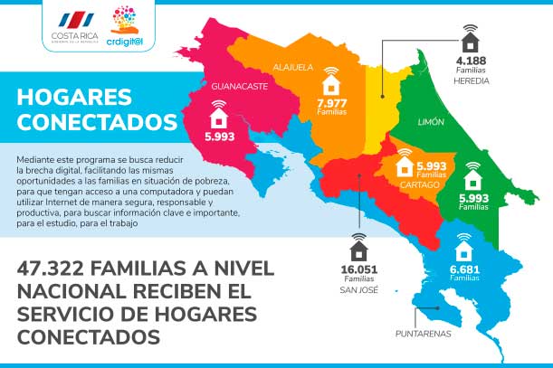 MÁS DE 3.400 FAMILIAS EN LIMÓN CUENTAN CON SERVICIO HOGARES CONECTADOS