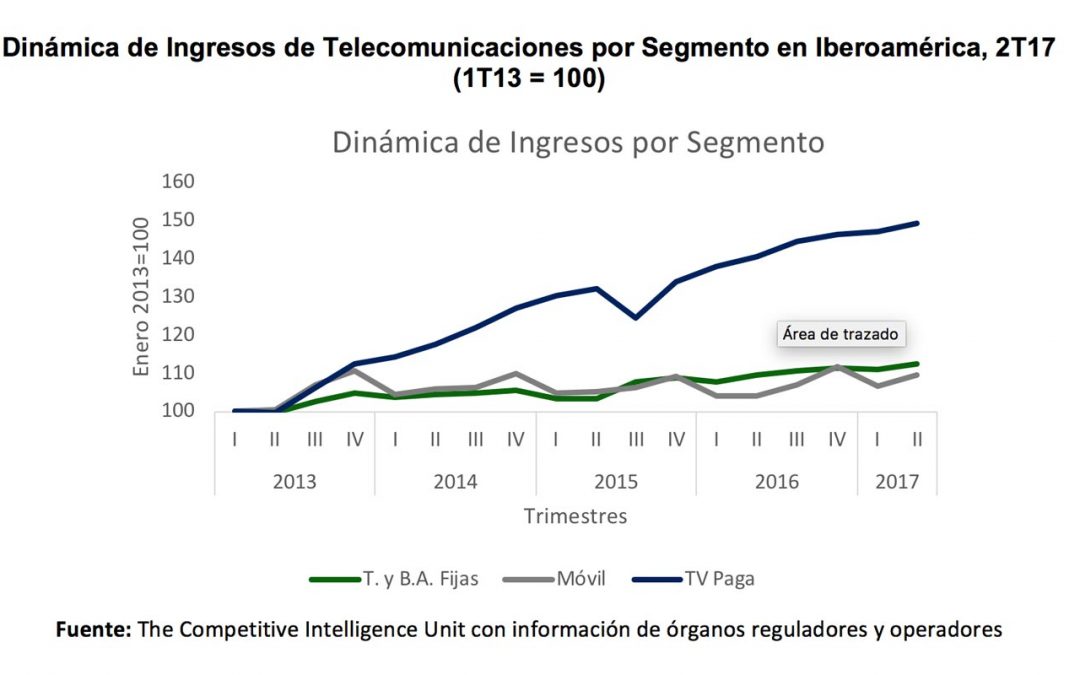 La baja penetración de la banda ancha reduce el cord-cutting en América Latina
