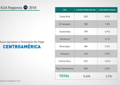 Centroamérica: 1Q-2018 Suscripciones TV de Paga