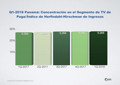 Panamá: Q1-2018 Concentración en el Segmento de TV de Paga