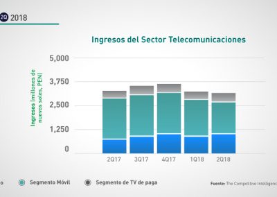 Perú: 2Q-2018 Ingresos sector telecomunicaciones