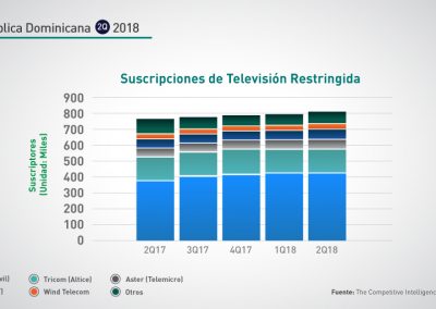 República Dominicana: 2Q-2018 Suscripciones TV Restringida