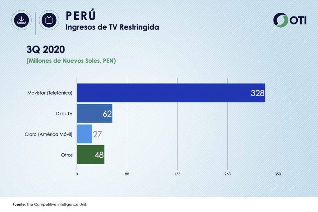 Ingresos Perú TV de Paga