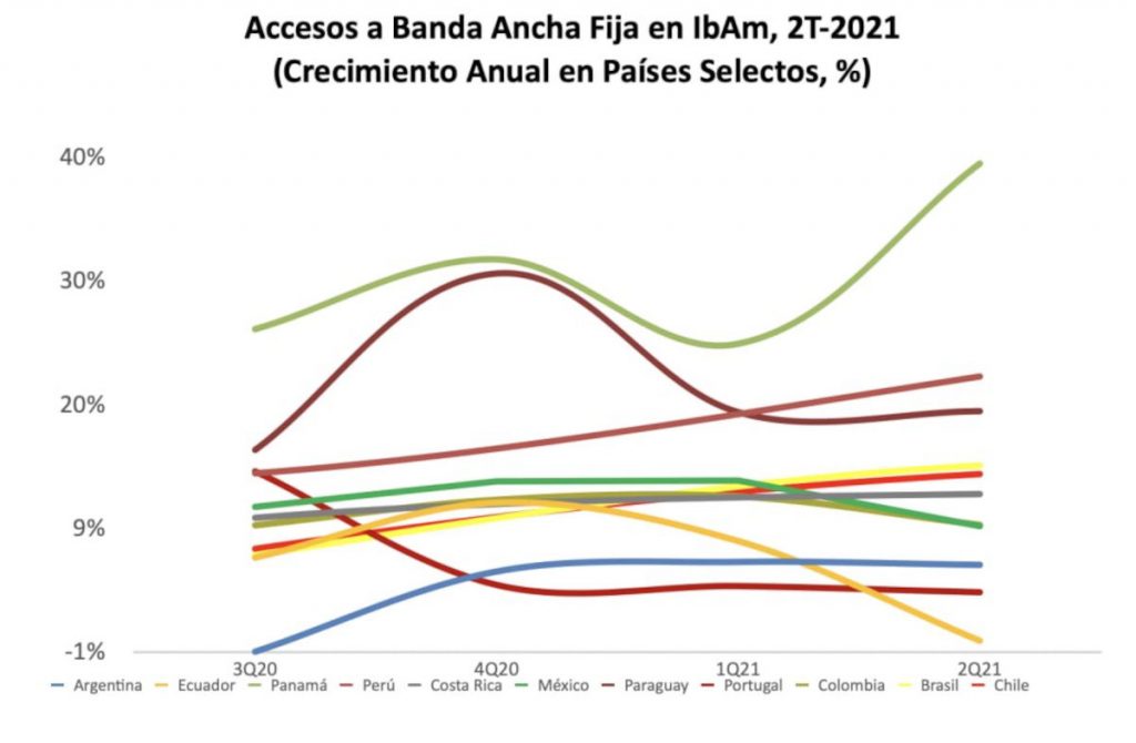 Accesos banda ancha fija 2021 