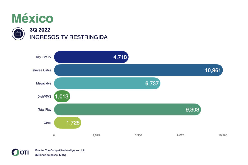 México OTI TV Paga 3T22