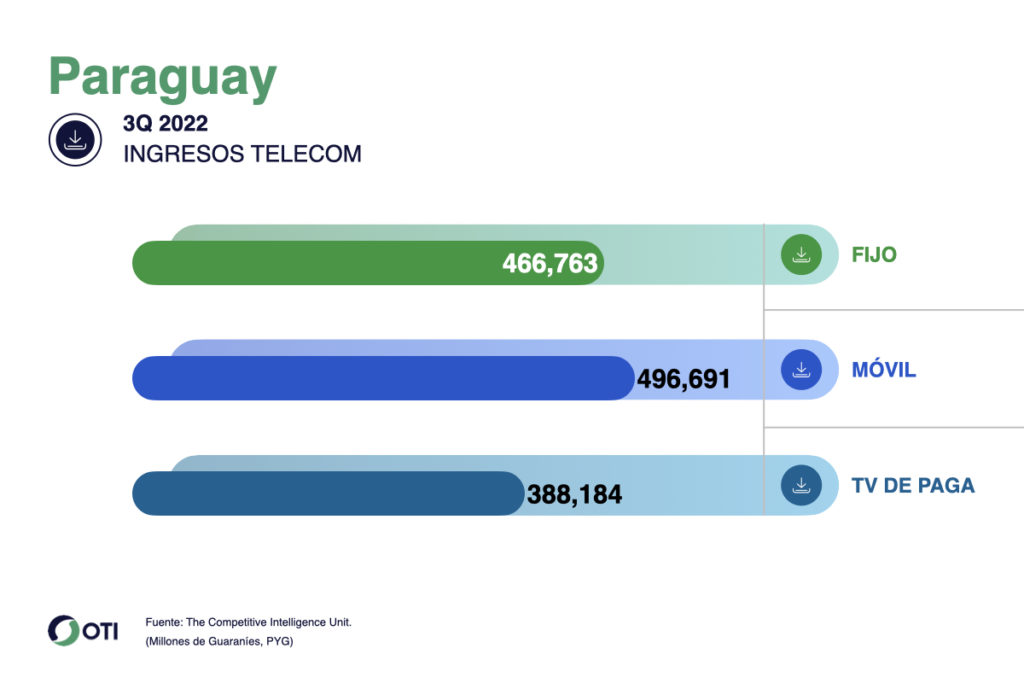 Paraguay OTI Telecom 3T22